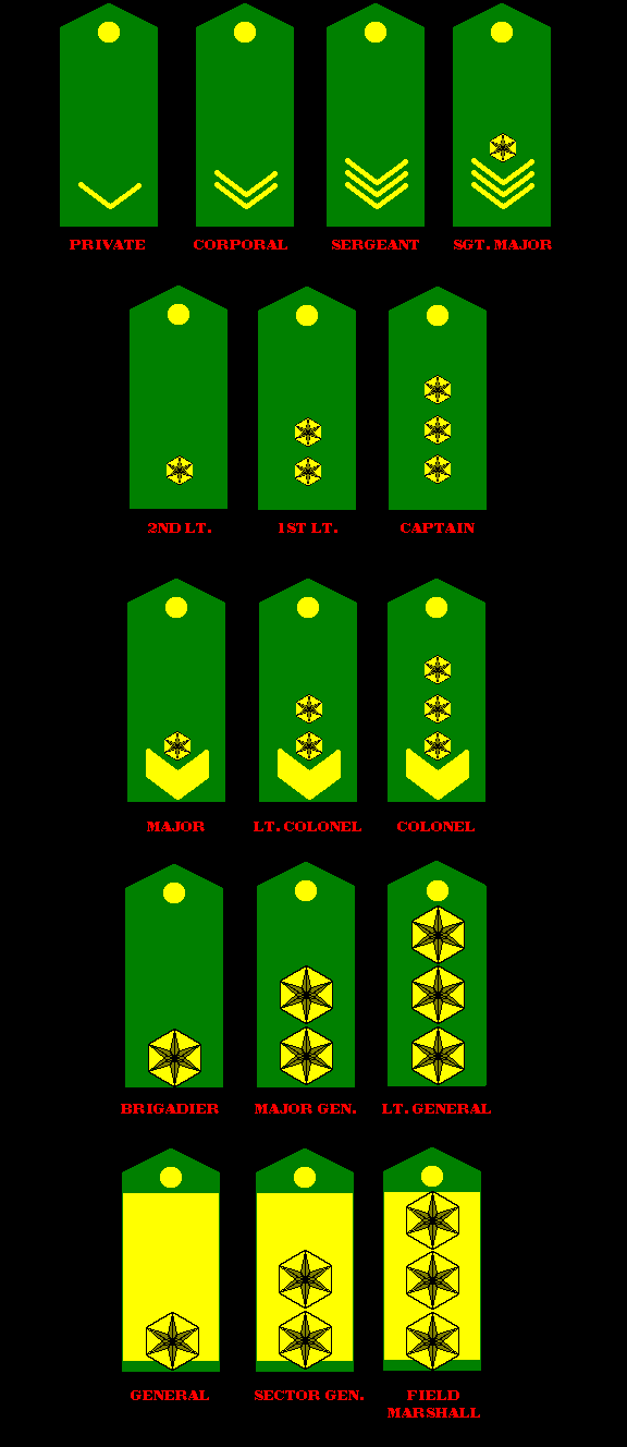 Federal Army Ranks